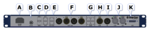 Base Station rear connectors